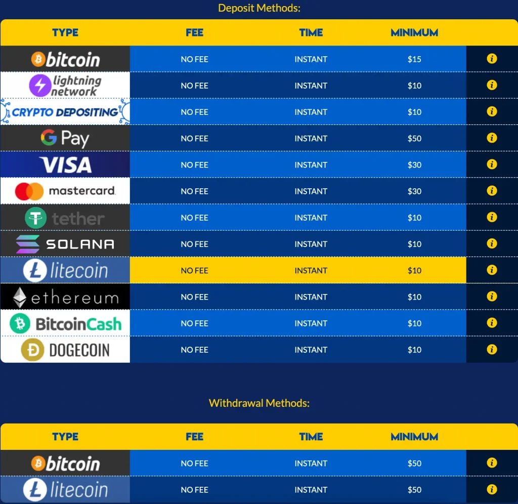 payment methods