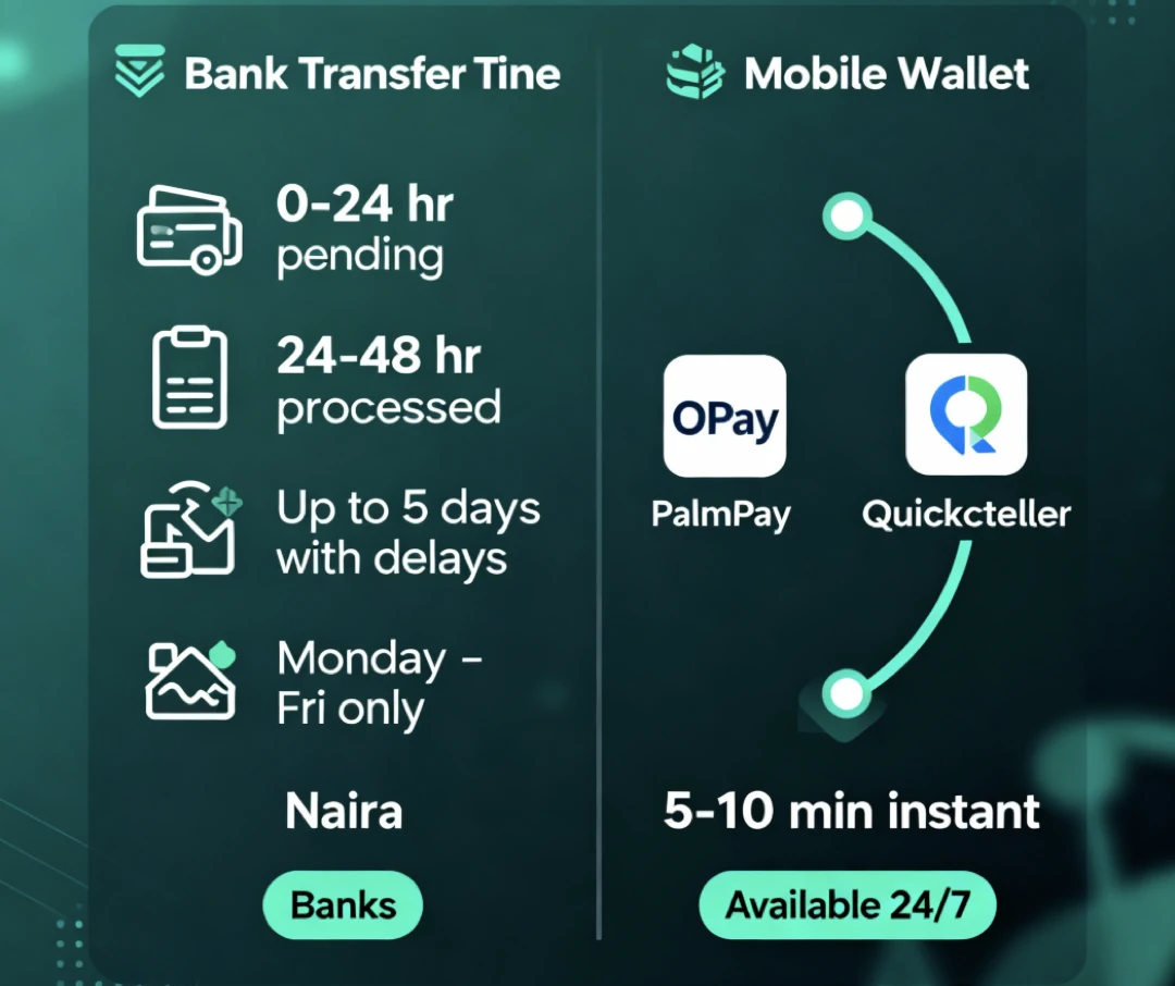 How Many Days Does It Take Bet9ja to Pay