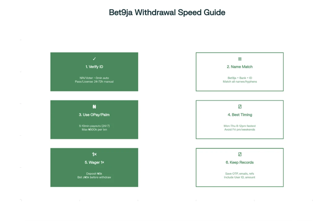 How to Speed Up Your Bet9ja Withdrawal