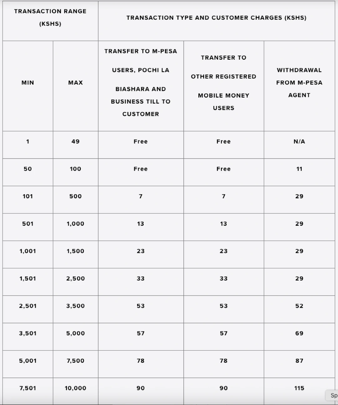 M-PESA Tariffs1