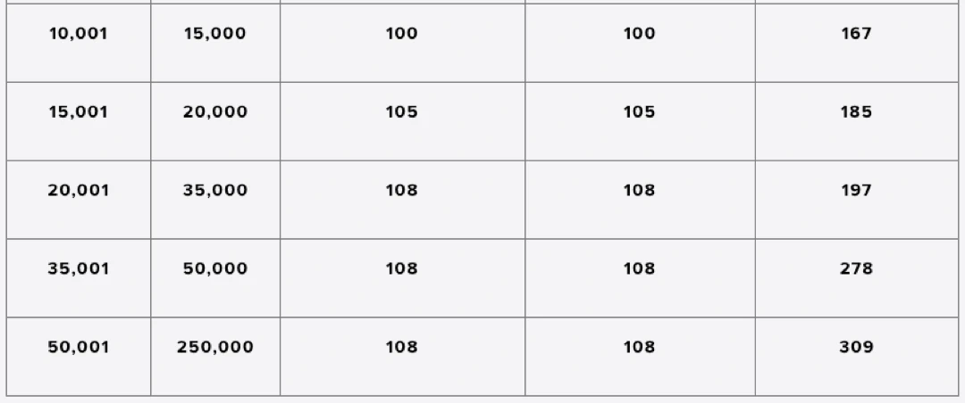 M-PESA Tariffs2